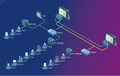 遨?？萍糆CDIS產(chǎn)品榮獲中國船級社型式認(rèn)可，引領(lǐng)航海信息咨詢服務(wù)新高度